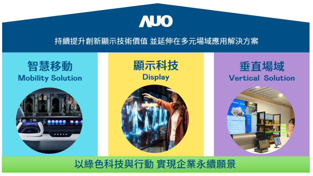 市場導向解決方案 展現極致創(chuàng)新技術