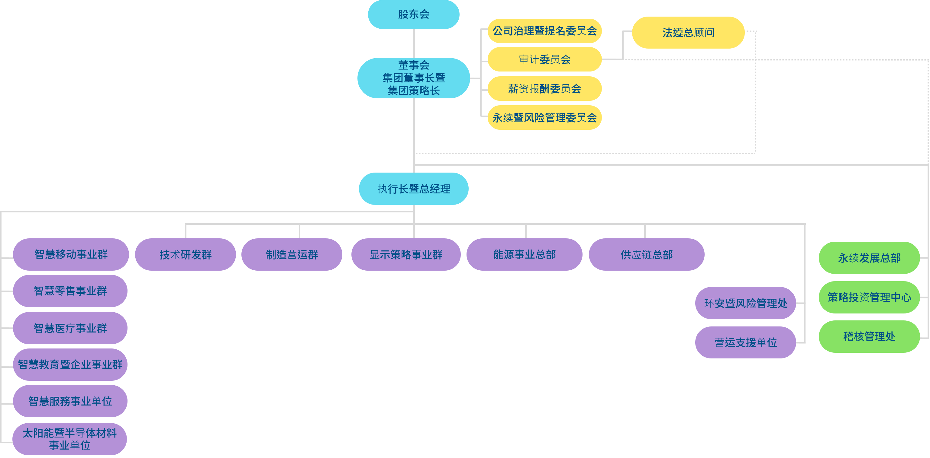 申博太陽城光電組織架構